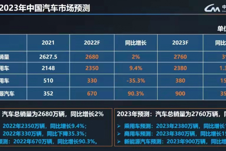 |׷f(xi)A(y)y(c)2023܇N15%