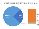 2024 (zhun)܇(ch)®a(chn)Ʒ(bo) 񡱣l(shu)I(lng)l(shu)
